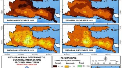 Cuaca panas ekstrem di bulan November menurut BMKG