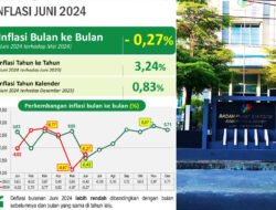 Kabupaten Sumenep Mengalami Deflasi -0,27 Persen pada Juni 2024