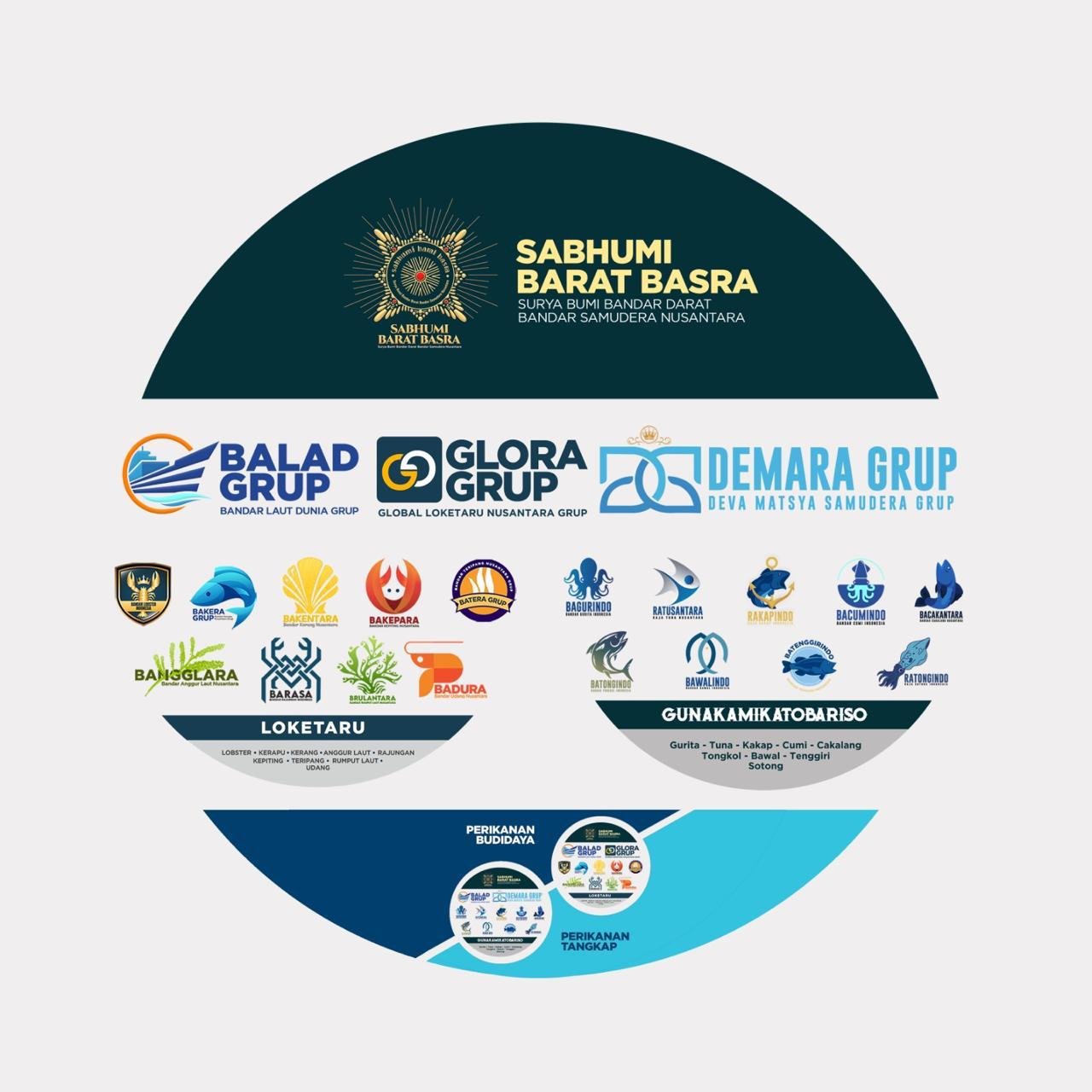Pamflet Balad Grup dengan anak usahanya. (Foto: Istimewa)