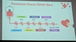 65 Warga Bondowoso Terdata Mengidap HIV, Perilaku Seksual Berisiko Jadi Penyebab