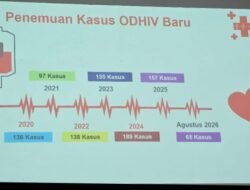 65 Warga Bondowoso Terdata Mengidap HIV, Perilaku Seksual Berisiko Jadi Penyebab