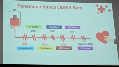 Table angka ODHIV terpantau per 4 September 2026. (Sumber foto: Dinkes Bondowoso - ZONA INDONESIA)